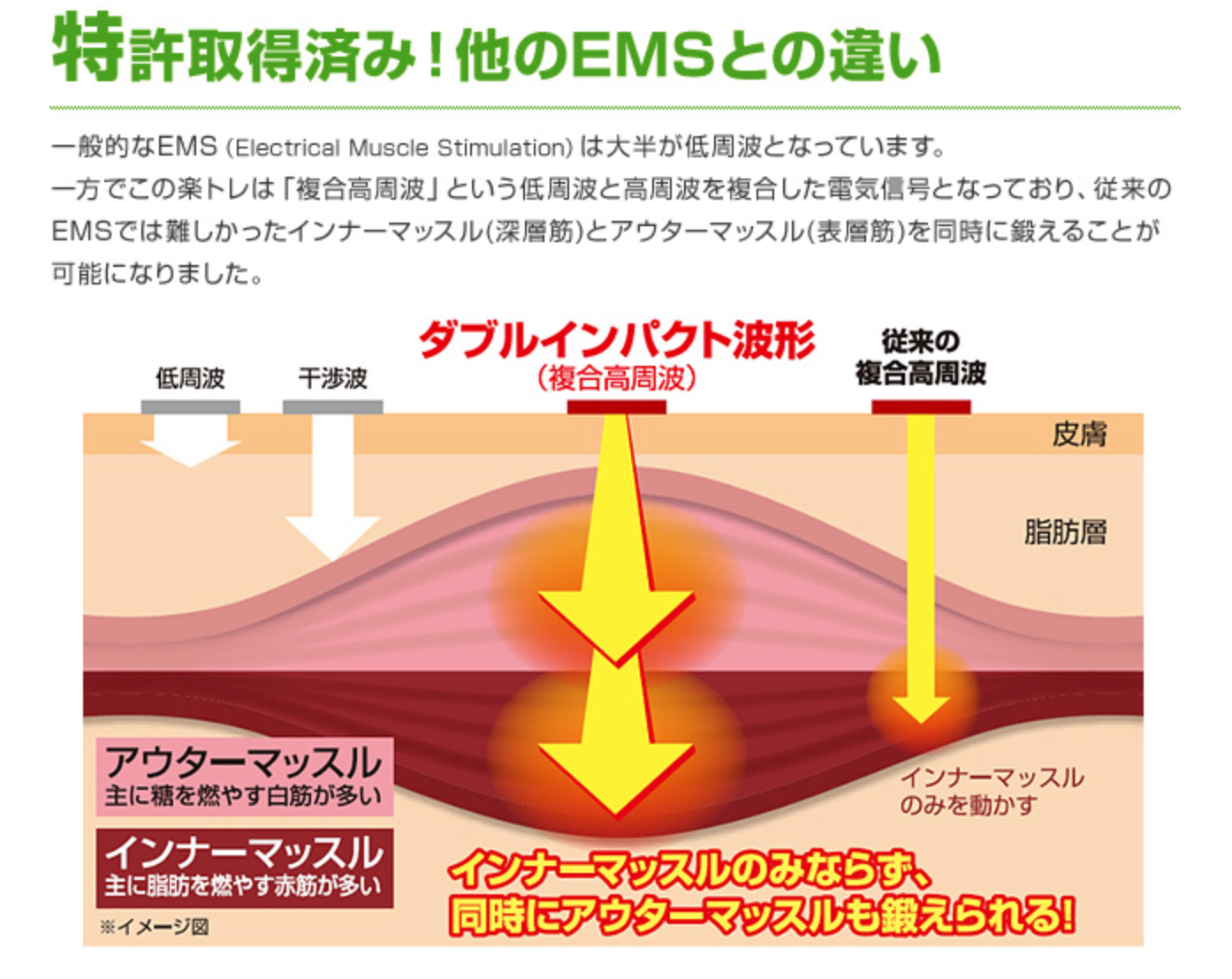 寝たままで筋トレができる楽トレ｜にしもと整骨院